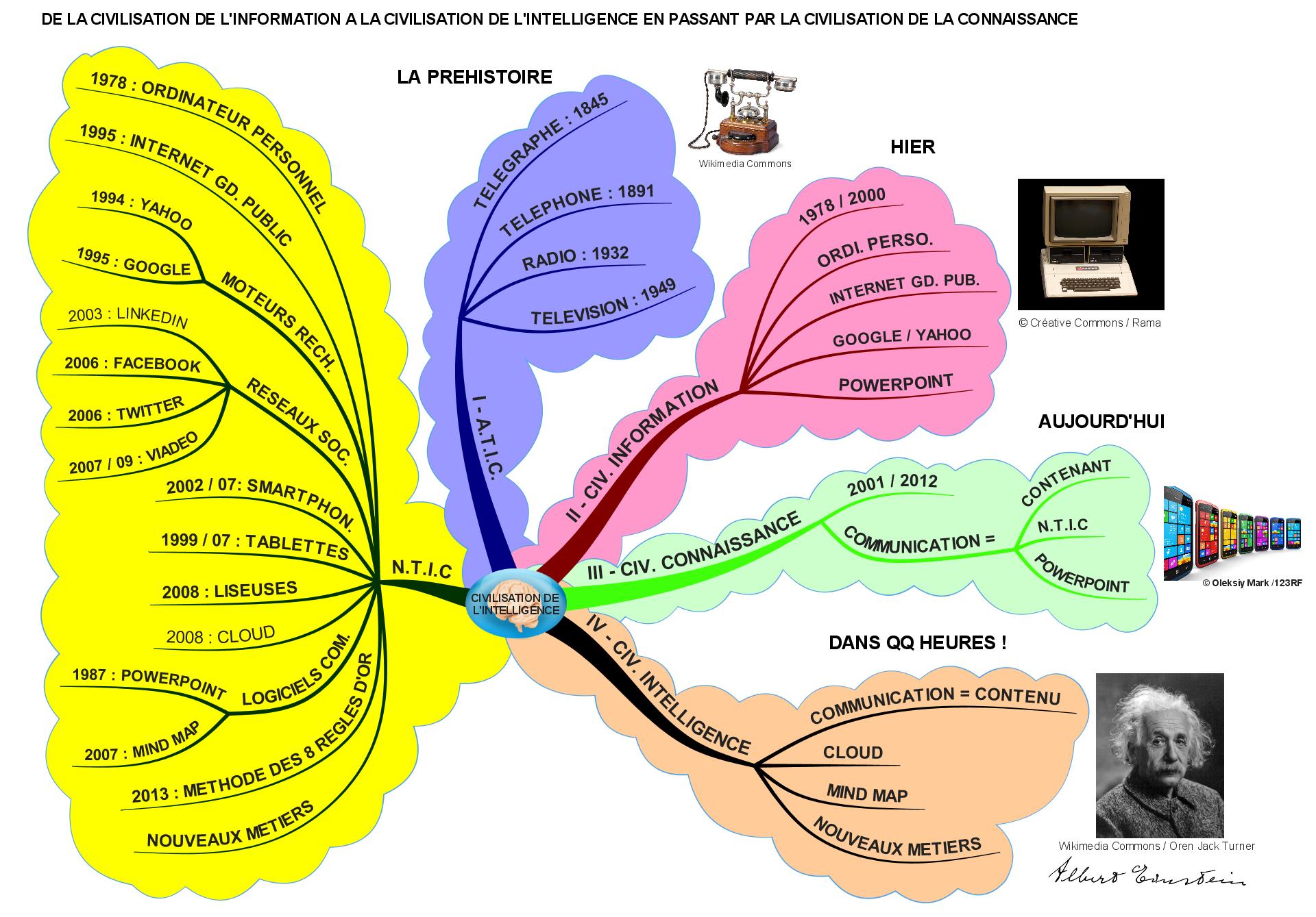 L’enjeu immédiat : le passage de la civilisation  de l’information à la civilisation de l’intelligence