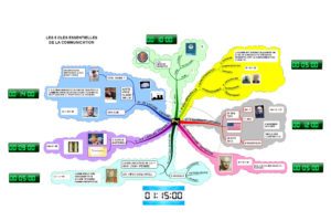 Lire la suite à propos de l’article Réussir une présentation ou une conférence avec Les 8 règles d’or, Mind Map, FreeDesktop Timer et Google