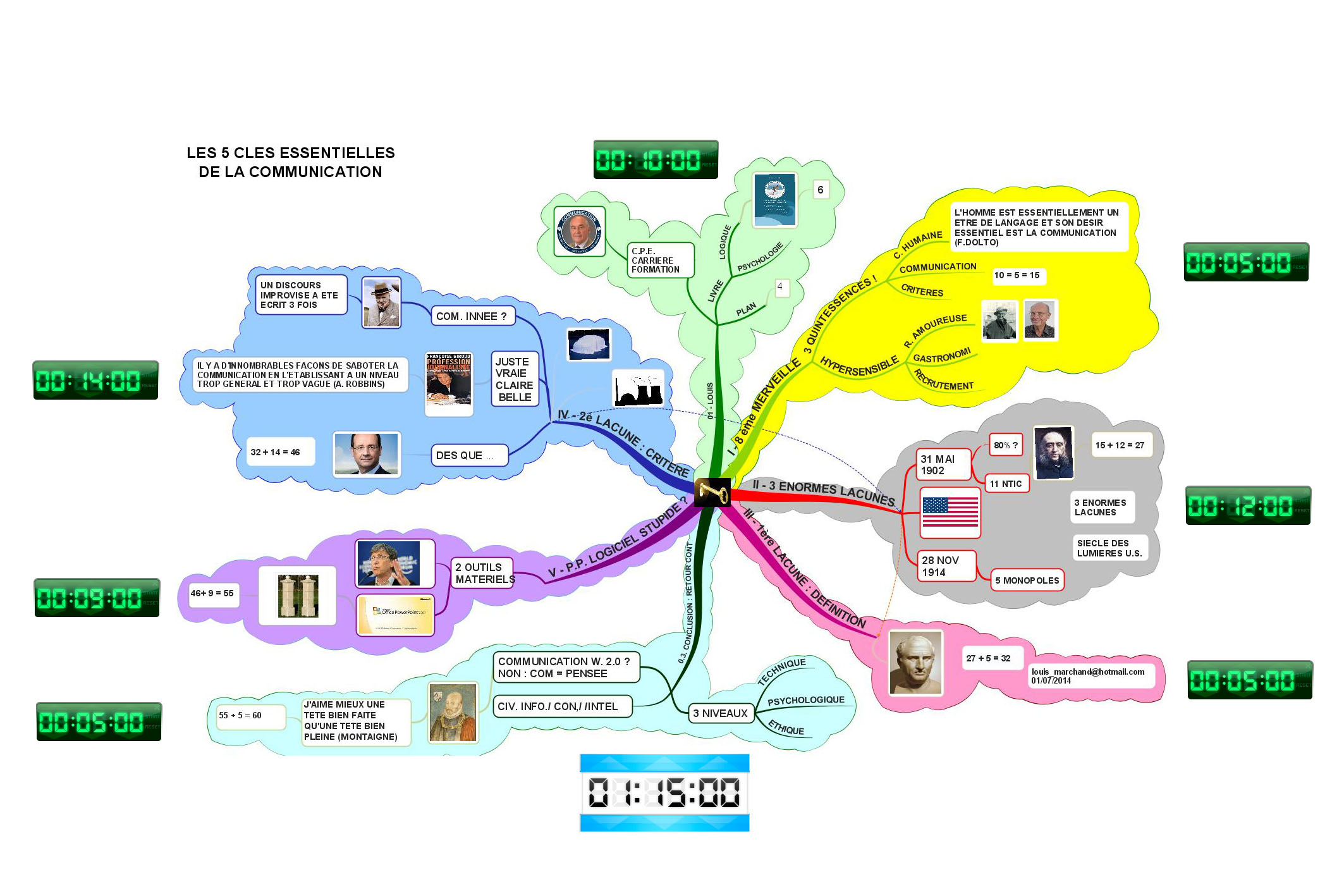 Réussir une présentation ou une conférence avec Les 8 règles d’or, Mind Map, FreeDesktop Timer et Google