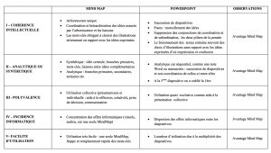 Lire la suite à propos de l’article Étude comparée de Powerpoint et de Mindmap