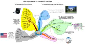 Lire la suite à propos de l’article Le cercle vertueux des  cinq leaderships intellectuels des Etats-Unis