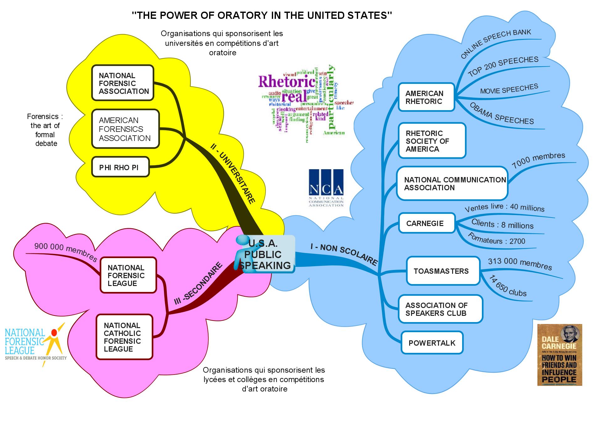 « The Power of Oratory in the United States »