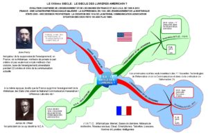 Lire la suite à propos de l’article Le 21ème siècle, siècle des Lumières américain ?