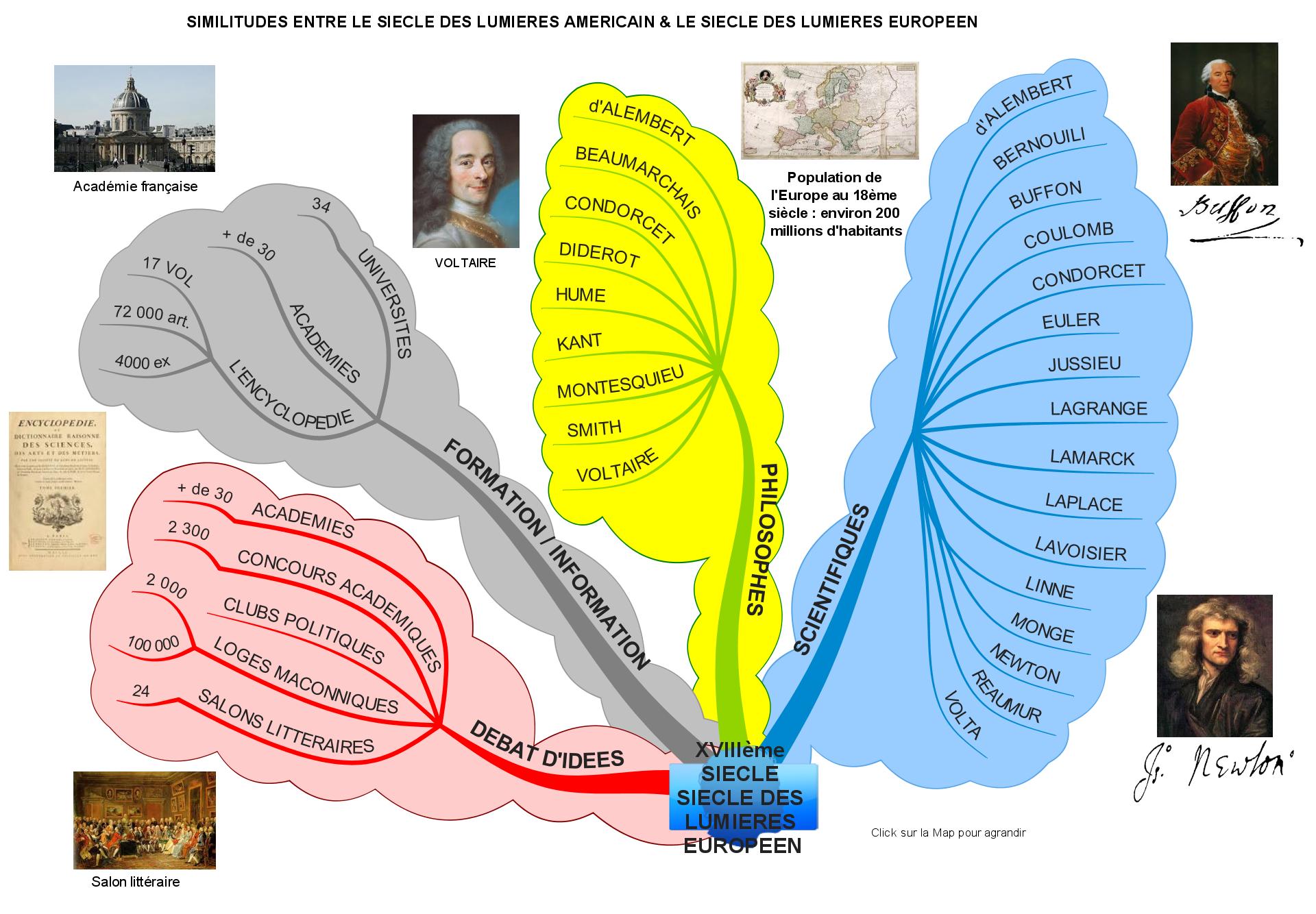 Similitudes entre le siècle des Lumières américain et le siècle des Lumières européen