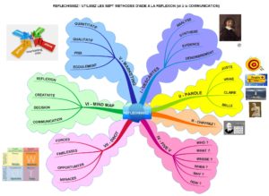 Lire la suite à propos de l’article Réfléchissez ! Utilisez les 7 méthodes d’aide à la réflexion (et à la communication)
