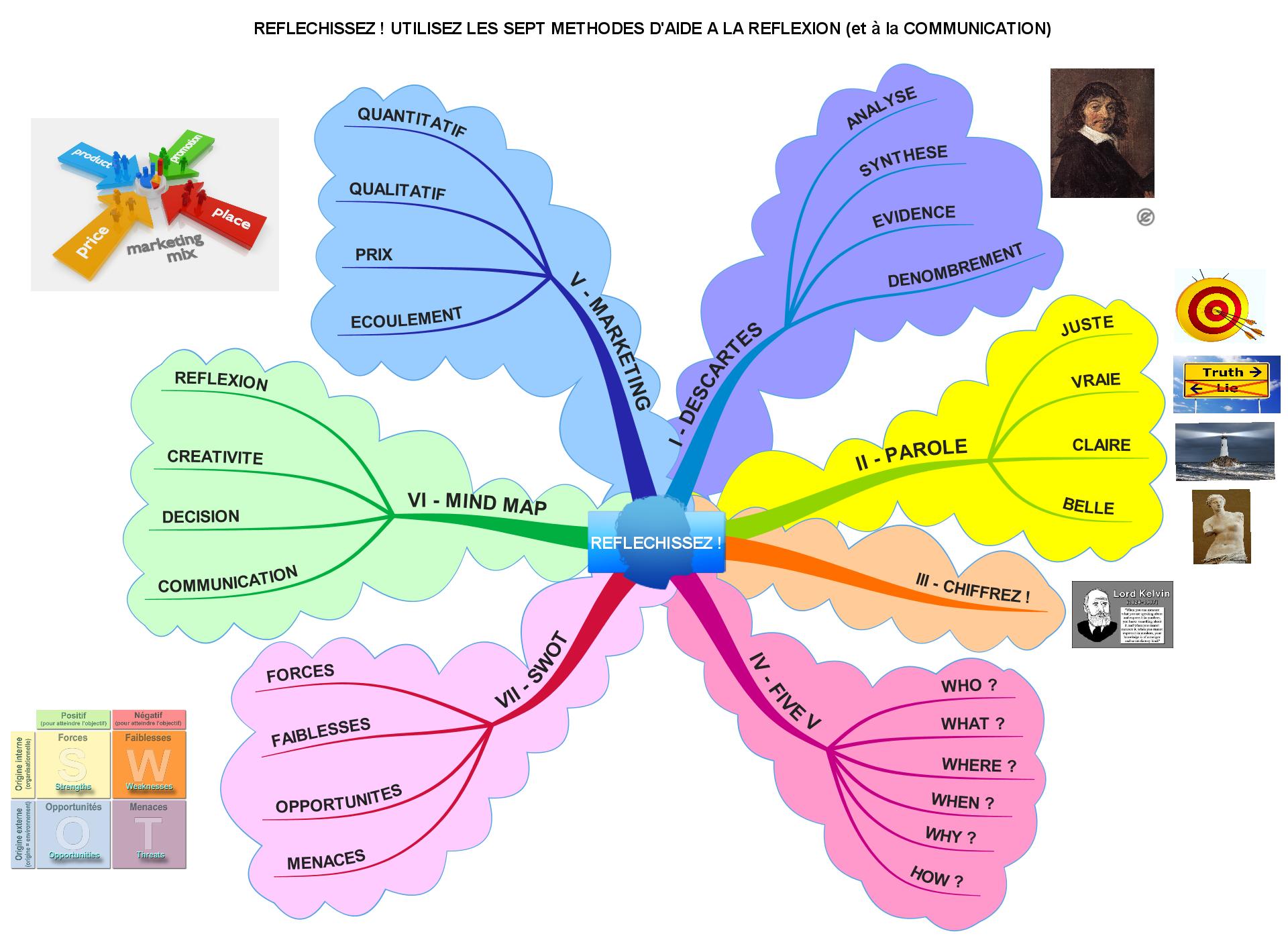 You are currently viewing Réfléchissez ! Utilisez les 7 méthodes d’aide à la réflexion (et à la communication)