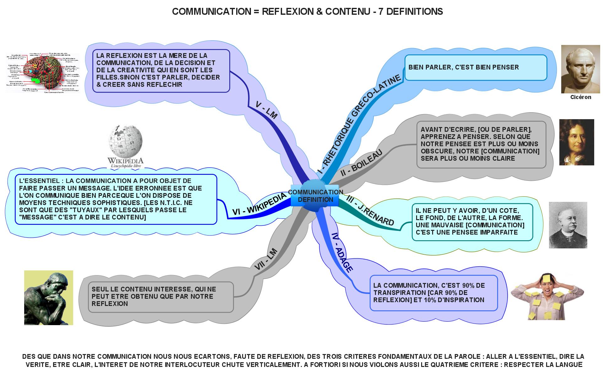 Communication = réflexion + contenu – 7 définitions que l’on ne trouve nulle part ailleurs