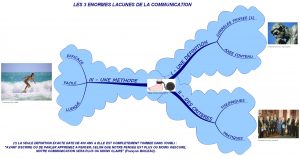 Lire la suite à propos de l’article Les trois énormes lacunes de la communication