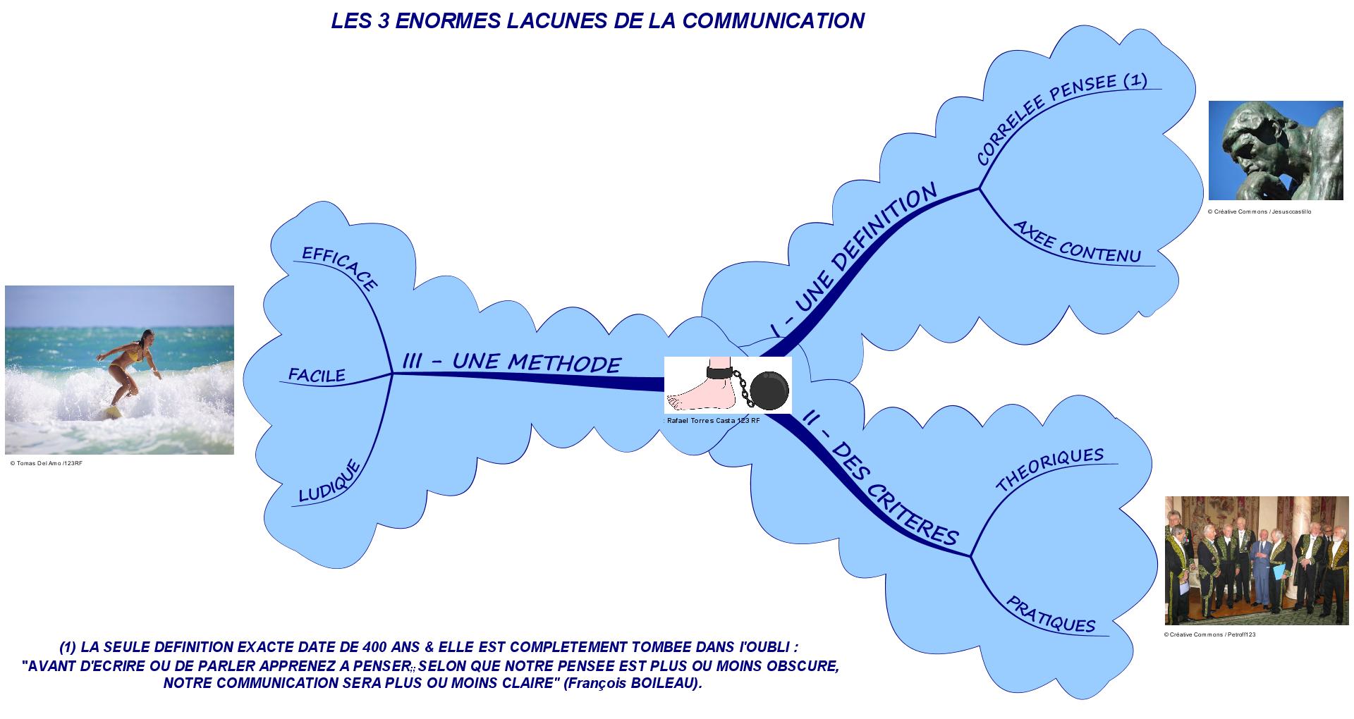 Les trois énormes lacunes de la communication