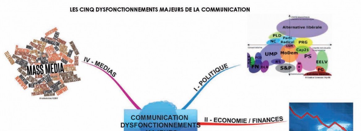 Les cinq dysfonctionnements majeurs de la communication selon cinq experts