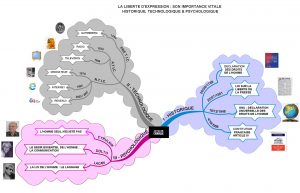 Lire la suite à propos de l’article La liberté d’expression :  son importance vitale car historique, technologique et, surtout, psychologique