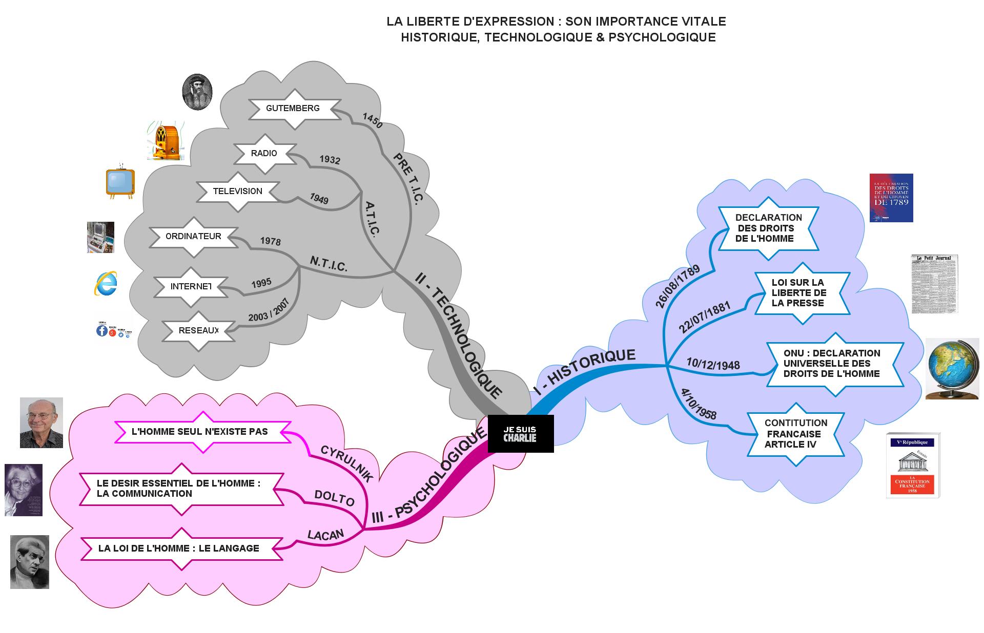 La liberté d’expression :  son importance vitale car historique, technologique et, surtout, psychologique