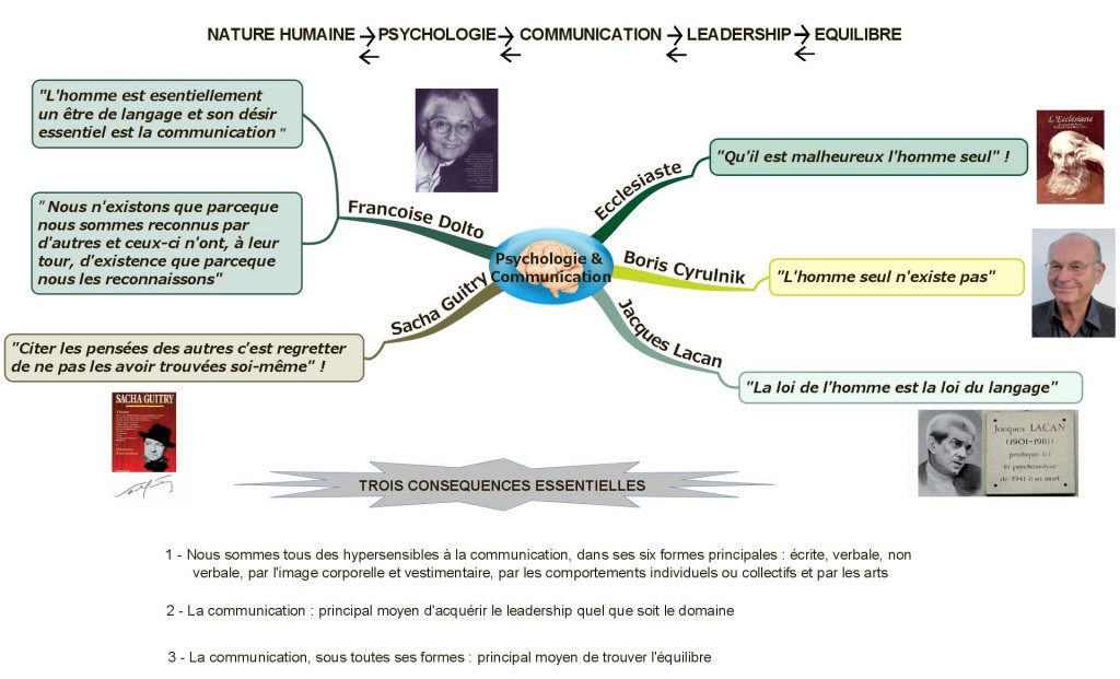 Psychologie & Communication