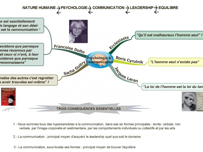 Nature humaine, psychologie, communication, leadership