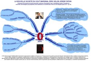 Lire la suite à propos de l’article La nouvelle société du coût marginal zéro (article n° 1)