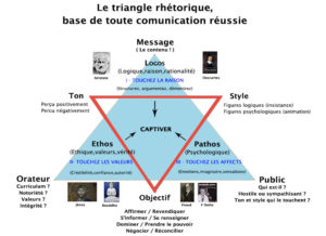 Lire la suite à propos de l’article Le triangle rhétorique, base de toute communication réussie (1)