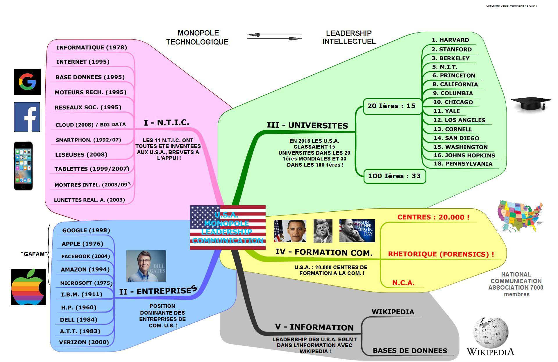 U.S.A. : seuls inventeurs de la civilisation de la communication