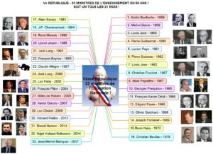 Lire la suite à propos de l’article METAPHORE MARITIME A L’INTENTION DE J.M. BLANQUER