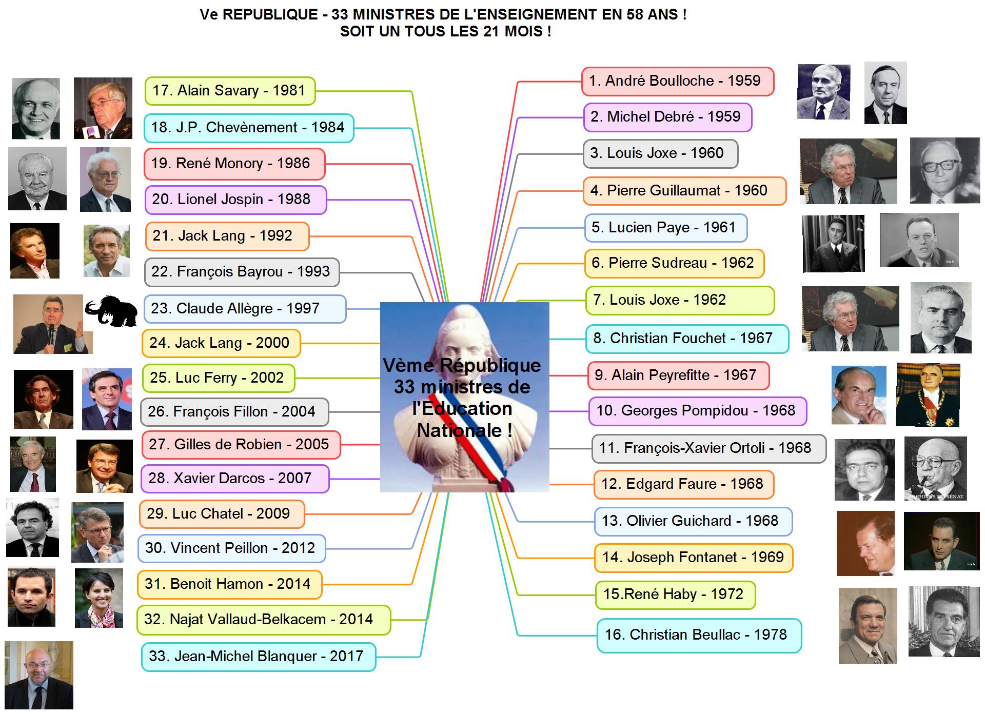 METAPHORE MARITIME A L’INTENTION DE J.M. BLANQUER