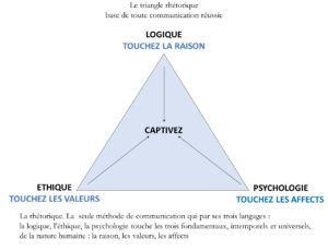 Lire la suite à propos de l’article POURQUOI LA RHETORIQUE DEMEURE-T-ELLE AUSSI EFFICACE ?