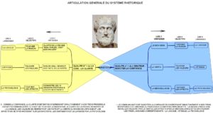 Lire la suite à propos de l’article LES DEUX QUALITÉS PILOTES D’UNE COM. RÉUSSIE : LA CONFIANCE & LA CLARTE