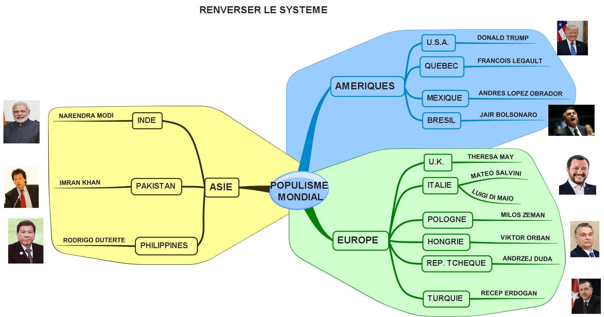 LES GILETS JAUNES ET LA VAGUE POPULISTE MONDIALE