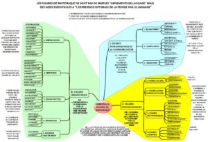 Lire la suite à propos de l’article NOUVEAU GUIDE PRATIQUE DES PRINCIPALES FIGURES DE RHÉTORIQUE
