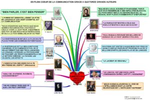 Lire la suite à propos de l’article EN PLEIN COEUR DE LA COMMUNICATION GRACE A QUATORZE GRANDS AUTEURS