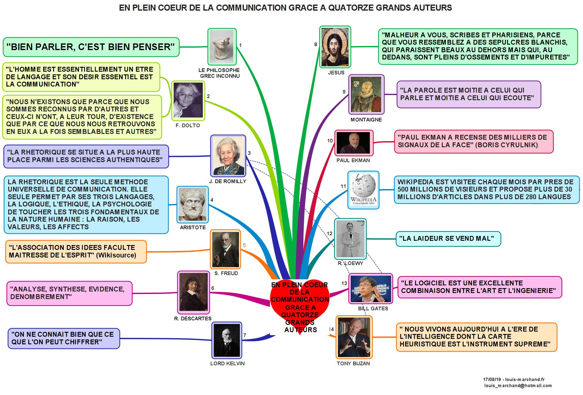 EN PLEIN COEUR DE LA COMMUNICATION GRACE A QUATORZE GRANDS AUTEURS