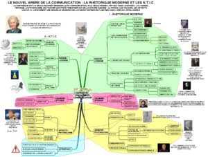 Lire la suite à propos de l’article UN NOUVEL ARBRE DE LA COMMUNICATION, ASSOCIANT RHETORIQUE MODERNE & NUMERIQUE