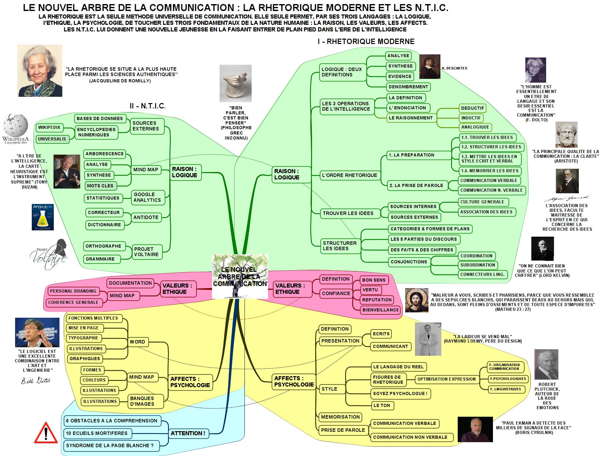 UN NOUVEL ARBRE DE LA COMMUNICATION, ASSOCIANT RHETORIQUE MODERNE & NUMERIQUE