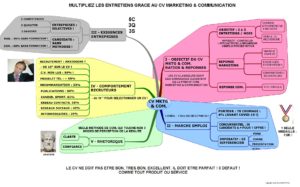 Lire la suite à propos de l’article MULTIPLIEZ LES ENTRETIENS GRACE AU CV MARKETING/COMMUNICATION