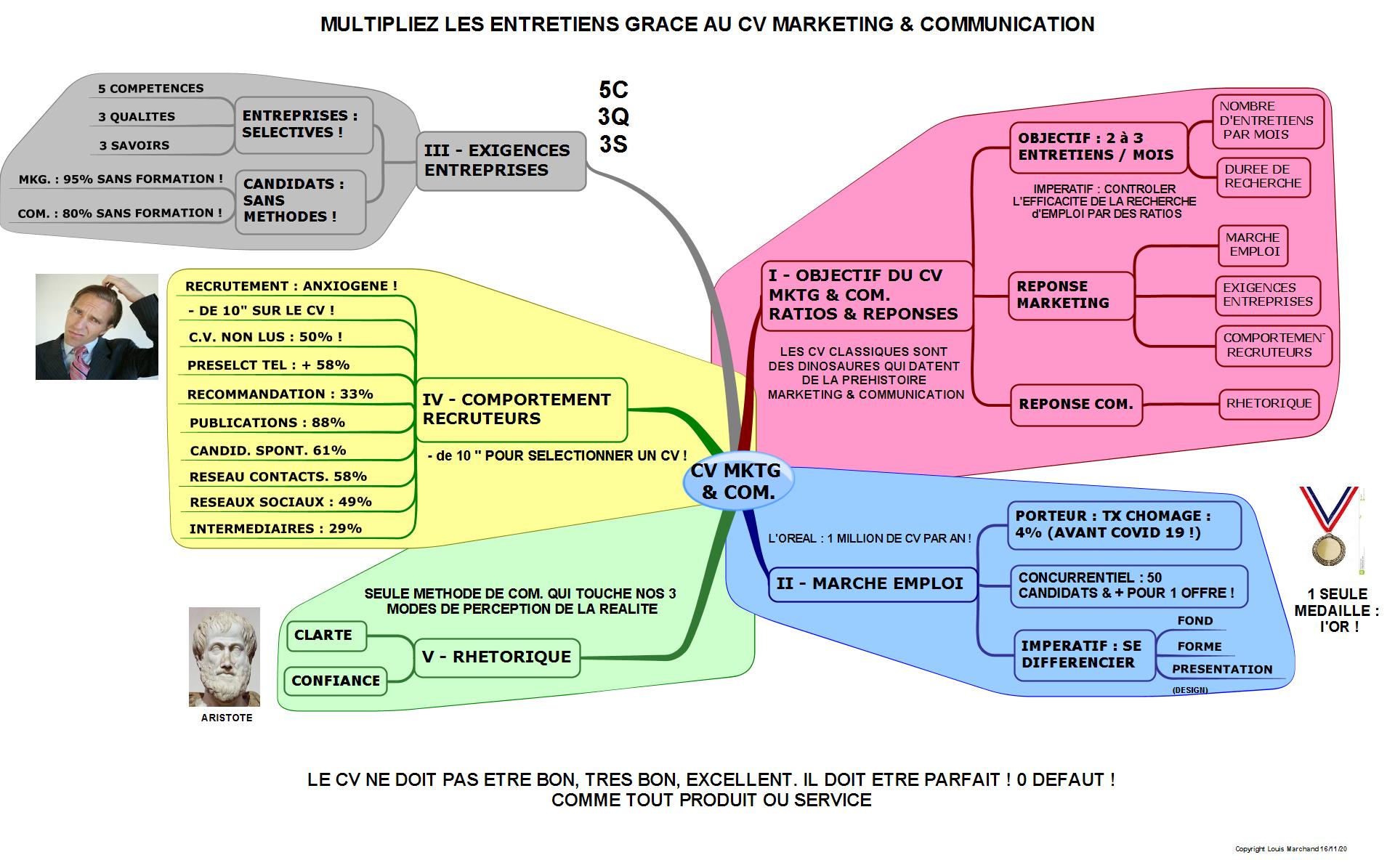 MULTIPLIEZ LES ENTRETIENS GRACE AU CV MARKETING/COMMUNICATION