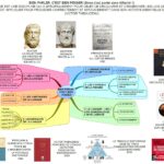 BIEN PARLER, C’EST BIEN PENSER, SINON…