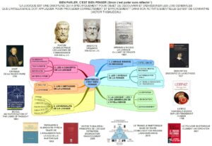 Lire la suite à propos de l’article BIEN PARLER, C’EST BIEN PENSER, SINON…