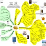 LA METHODE DES HUIT REGLES D’OR DE LA COMMUNICATION VERSUS CHAT GPT