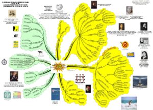Lire la suite à propos de l’article LA METHODE DES HUIT REGLES D’OR DE LA COMMUNICATION VERSUS CHAT GPT