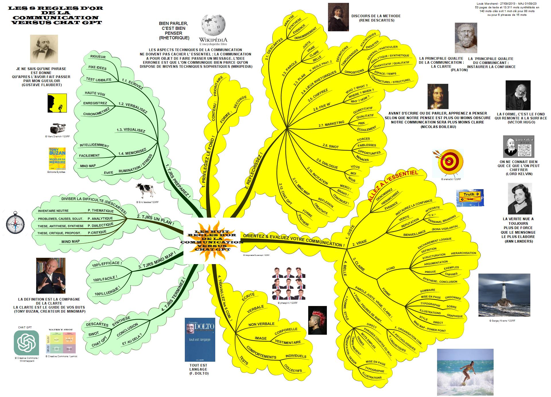 LA METHODE DES HUIT REGLES D’OR DE LA COMMUNICATION VERSUS CHAT GPT