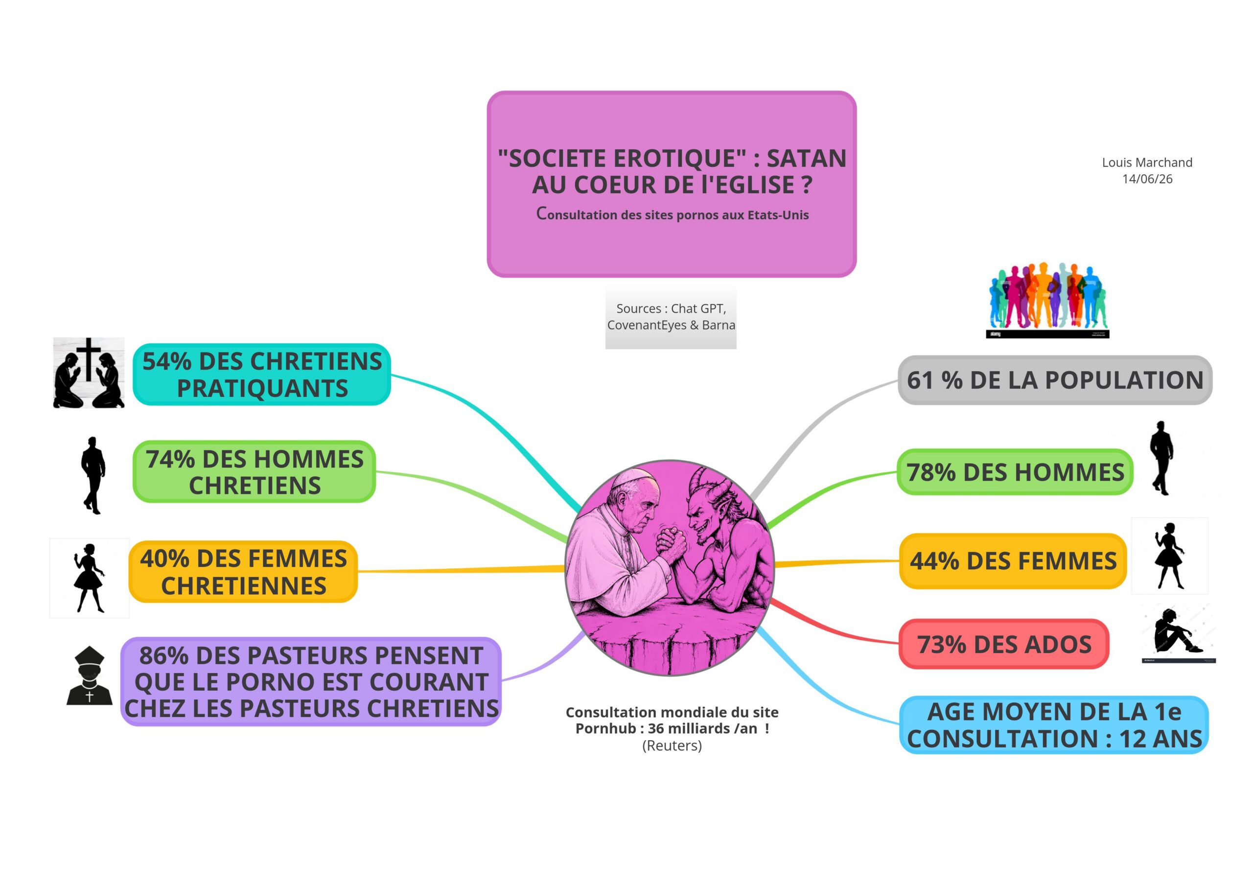 « Société érotique » : Satan au cœur de l’Église catholique ? La pandémie du porno