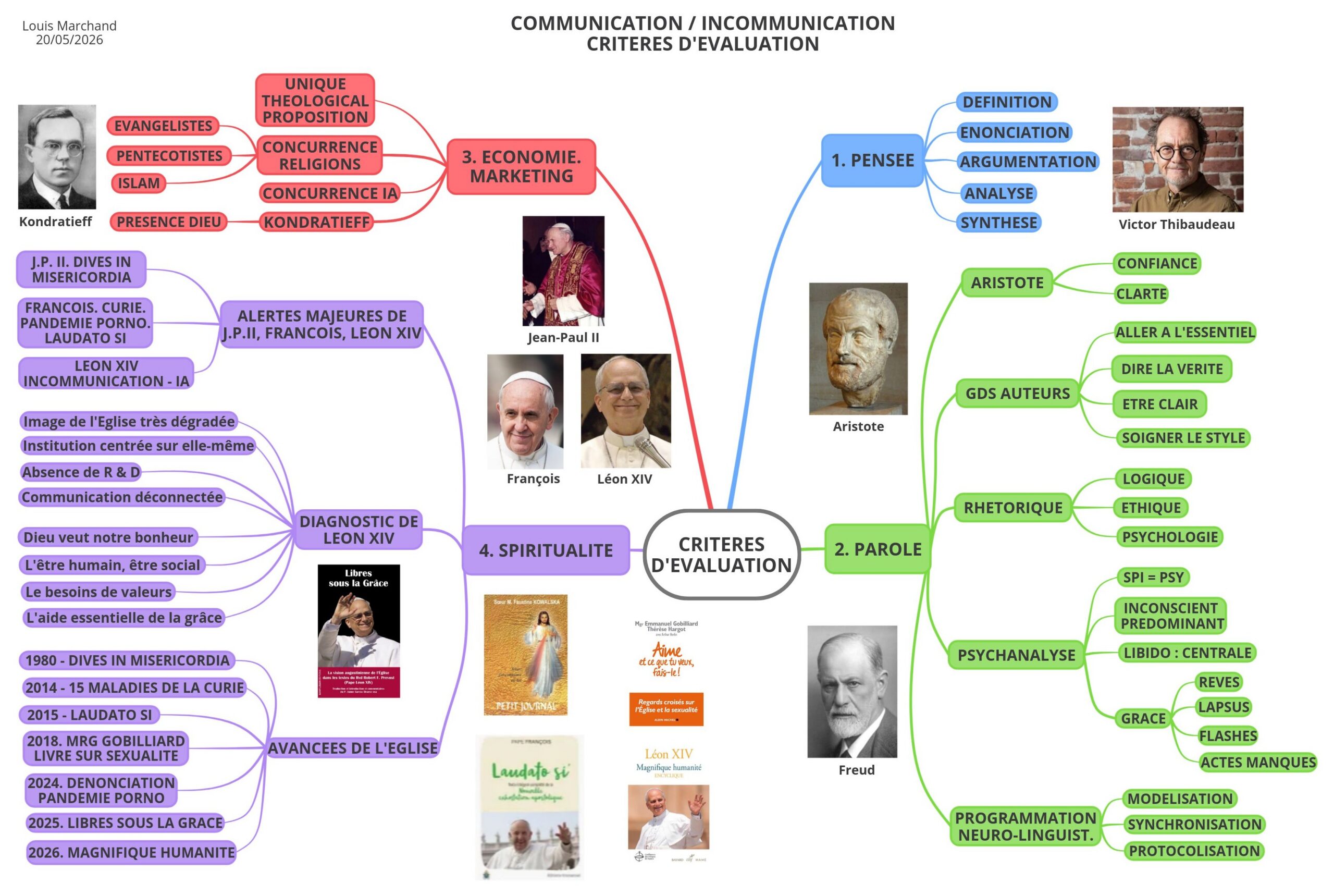 L’ÉGLISE, EN CRISE EXISTENTIELLE PROFONDE, COCHE TOUTES LES CASES DE L’INCOMMUNICATION
