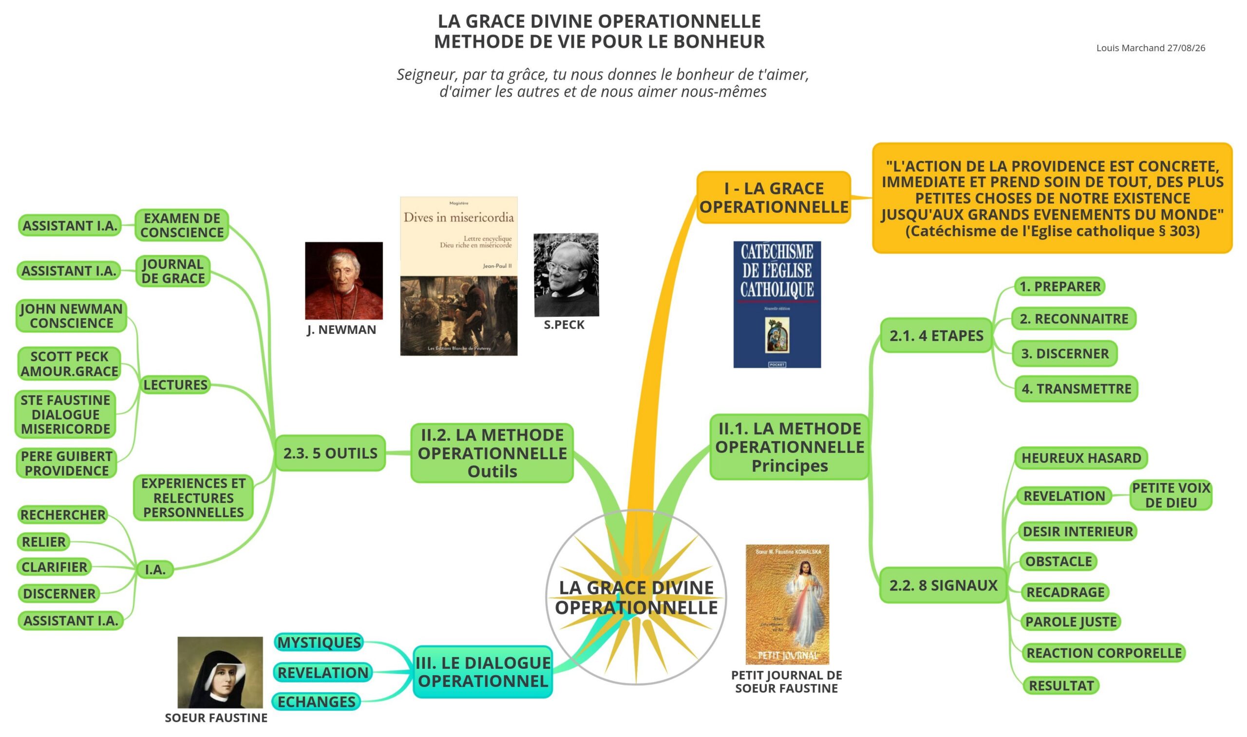 LA GRÂCE DIVINE OPÉRATIONNELLE : UNE MÉTHODE DE VIE POUR LE VRAI BONHEUR